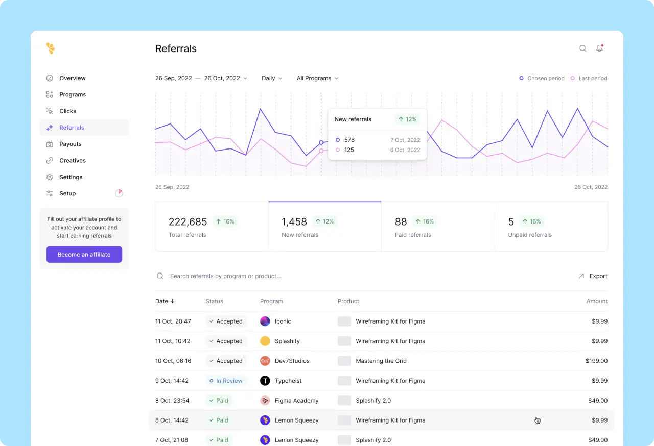 Lemon Squeezy: viewing referrals