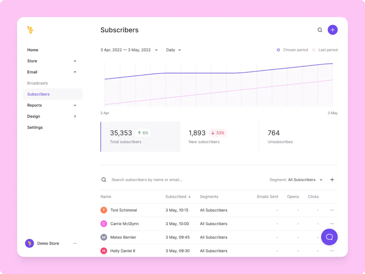 Lemon Squeezy: email subscribers